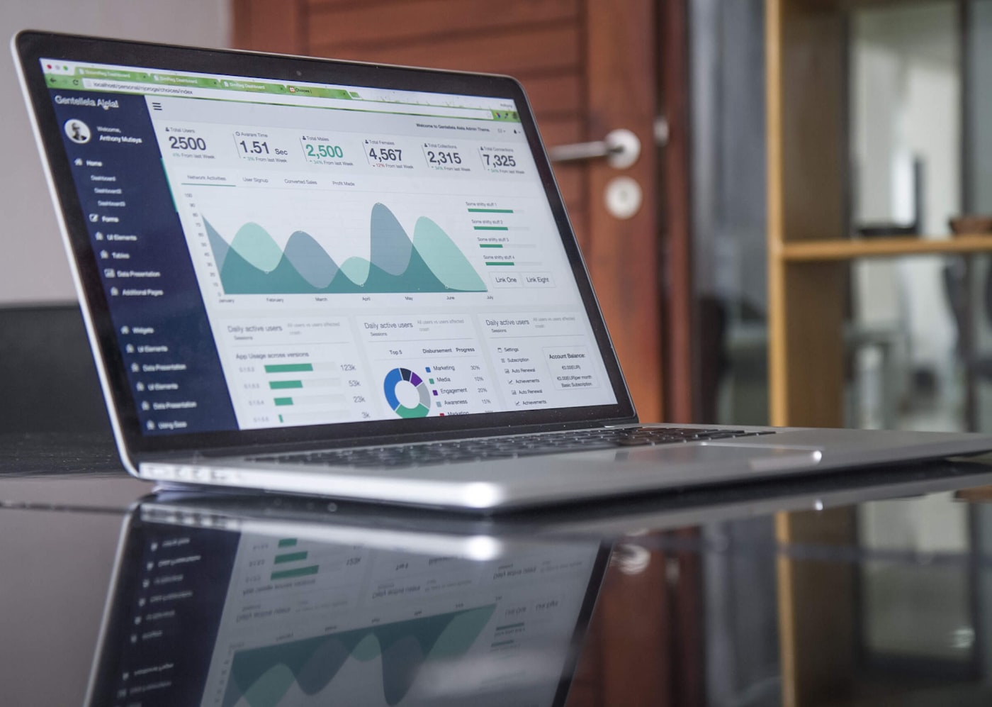 Business analytics dashboard used while comparing CRM reporting options